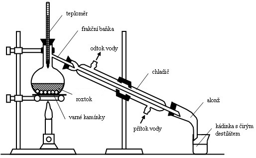 destilace